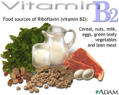 Riboflavin Vitamin B-2 Deficiency